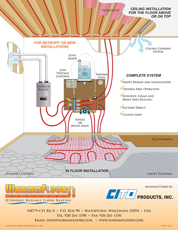 WarmmFloors System, Q-Panels Attached to Floor Joists, hugging PEX Tubing